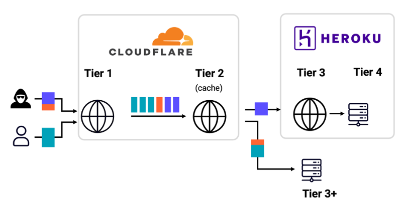 HTTP/1.1：是时候说再见了